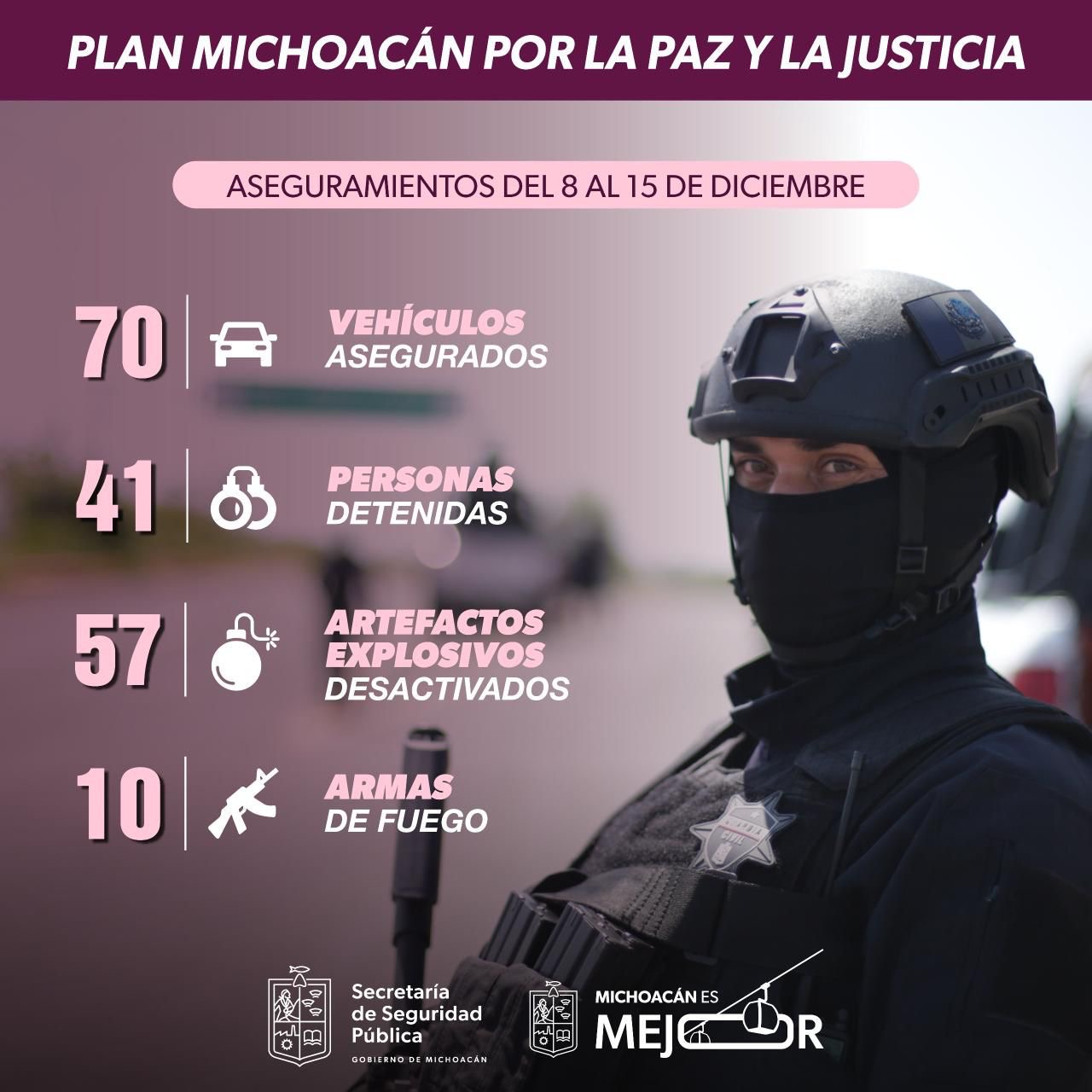 Aseguradas 41 personas, 10 armas y 57 artefactos explosivos en 8 días
